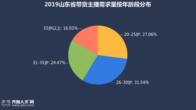 抖音买热度之后会怎样_抖音买热度链接_抖音购买热搜
