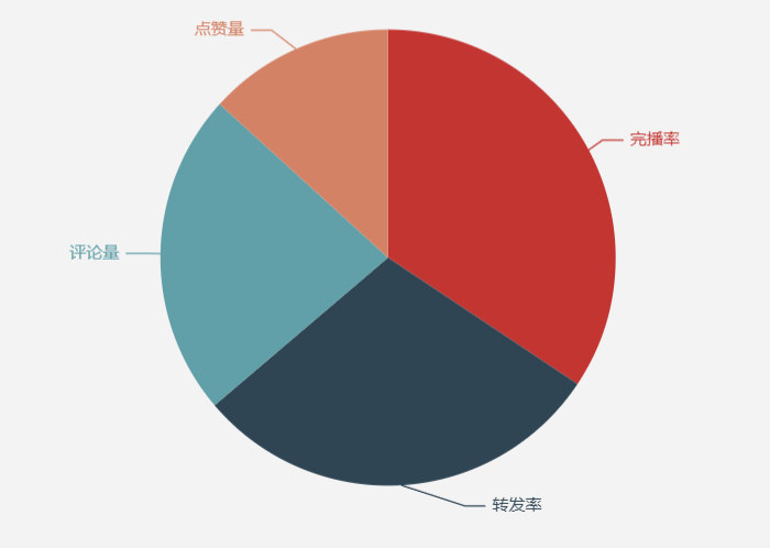 抖音播放量收费标准_抖音播放量免费平台1000万_免费抖音1000播放量平台