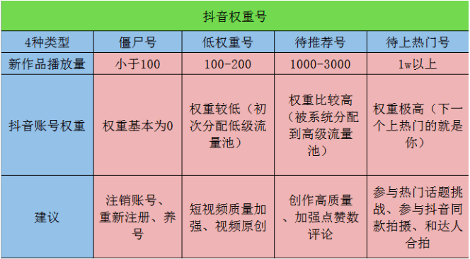免费抖音1000播放量平台_抖音播放量免费平台_抖音播放量收费标准