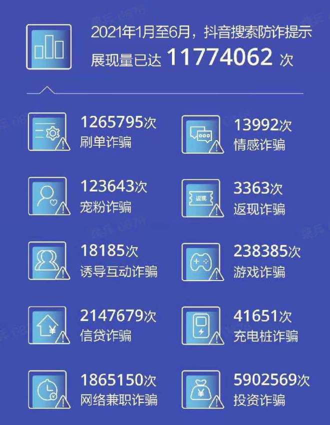 抖音播放量免费平台1000万_抖音播放量免费平台1000多_免费抖音1000播放量平台