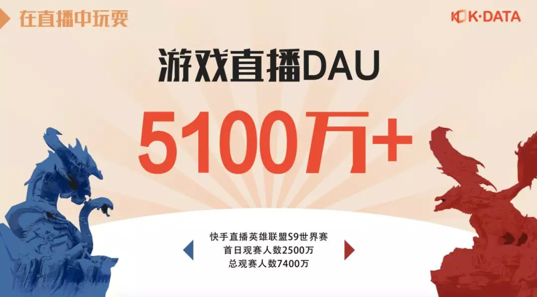 快手上的快币平台抽成多少_快手买站一块钱100_买快手快币