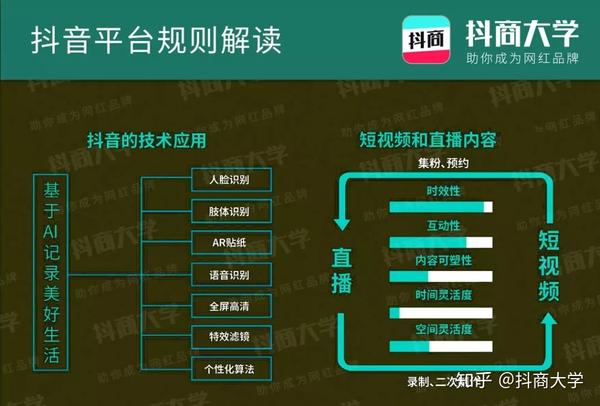 免费抖音1000播放量平台_抖音播放量免费平台_抖音播放量免费平台1000多