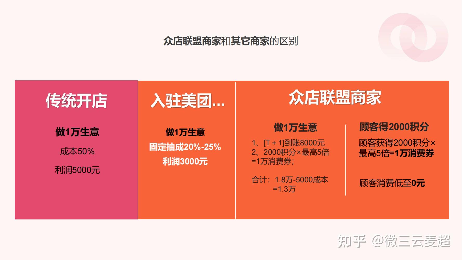 快手卖一百元货官方会收多少_快手花100块买热门_快手买站便宜100个