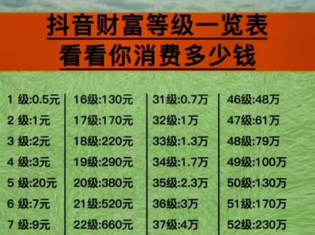 抖音买热度之后会怎样_抖音花钱买热度_抖音买热度链接
