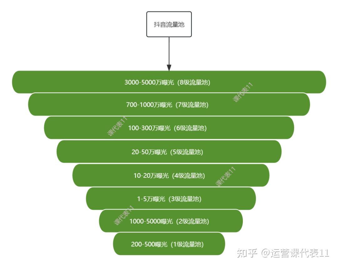 免费抖音1000播放量平台_抖音播放量免费平台1000万_抖音播放量免费平台1000多