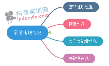 抖音播放量免费平台1000多_抖音播放量免费平台1000万_免费抖音1000播放量平台