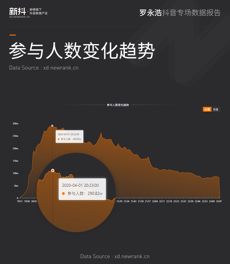 抖音买热度链接_抖音买热度之后会怎样_抖+热门怎么买比较好