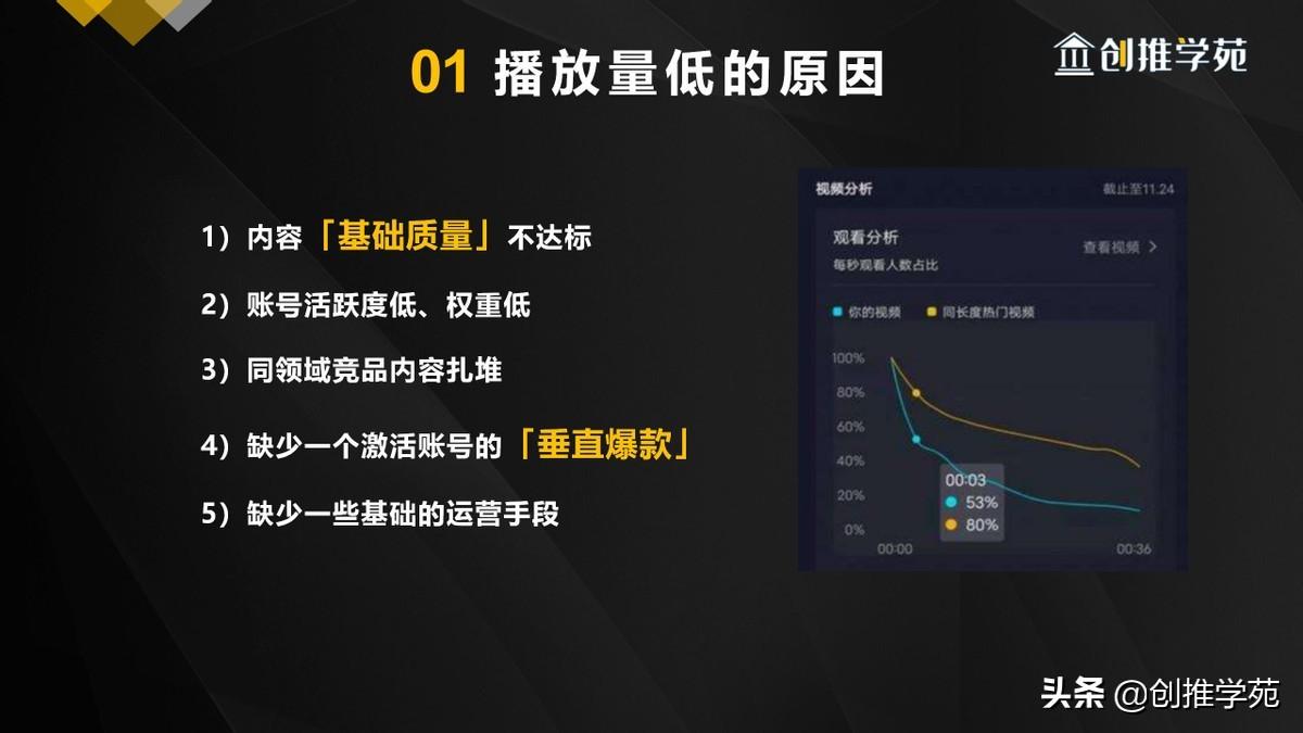 免费抖音1000播放量平台_抖音播放量免费平台1000万_抖音播放量免费平台