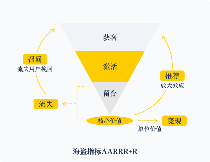 抖音播放在线下单_抖音业务24小时在线下单_抖音订单小时工是什么