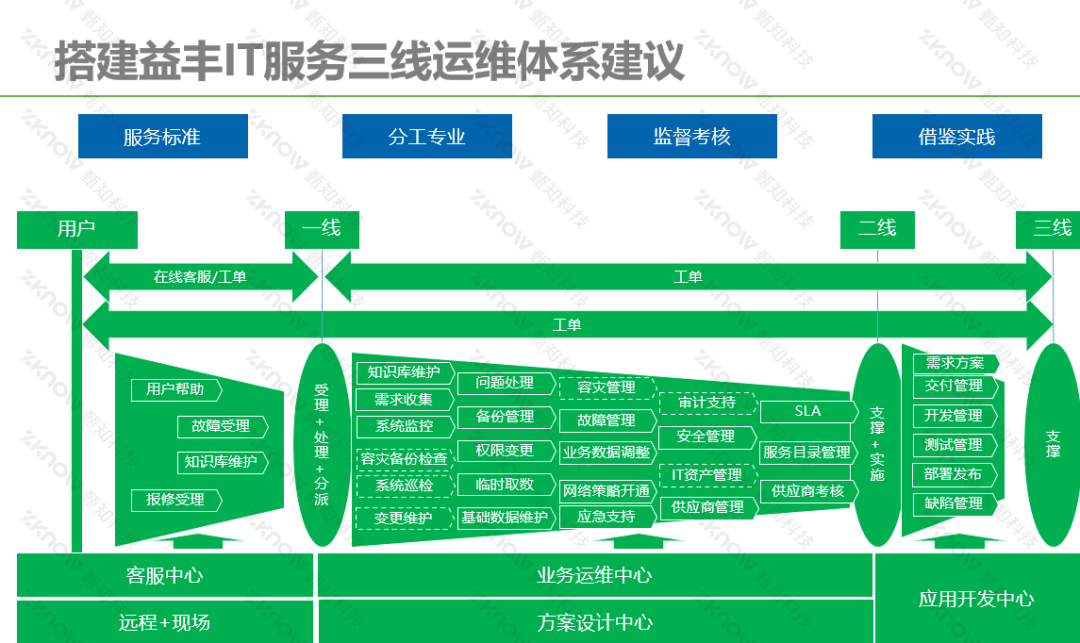 抖音视频在线下单_抖音订单小时工是什么_抖音业务24小时在线下单