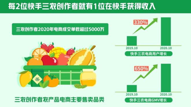 抖音数据在线下单_抖音订单小时工是什么_抖音业务24小时在线下单