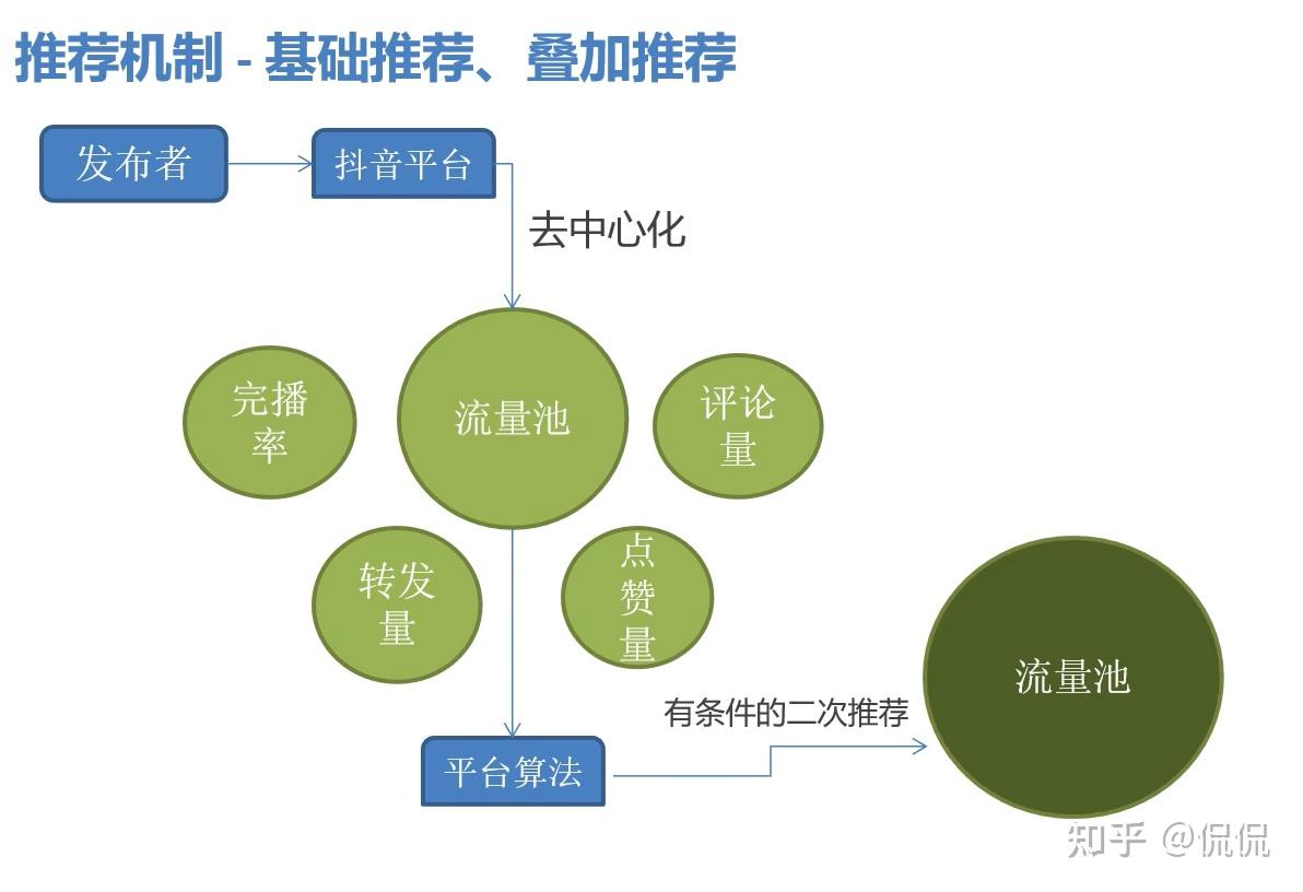抖音播放量免费平台_抖音播放量免费平台1000多_免费抖音1000播放量平台