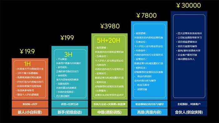 抖音播放量免费平台_免费抖音1000播放量平台_抖音播放量免费平台1000多