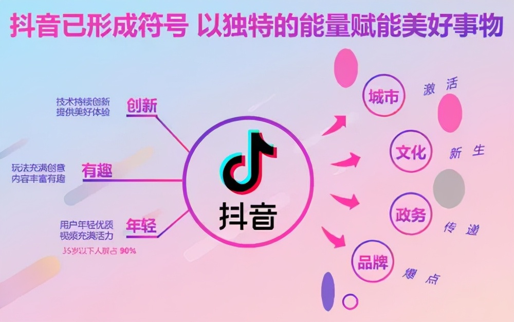 抖音播放量收费标准_免费抖音1000播放量平台_抖音播放量免费平台