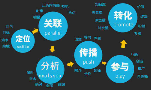 抖音数据在线下单_抖音订单小时工是什么_抖音业务24小时在线下单