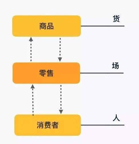 抖音订单小时工是什么_抖音播放在线下单_抖音业务24小时在线下单