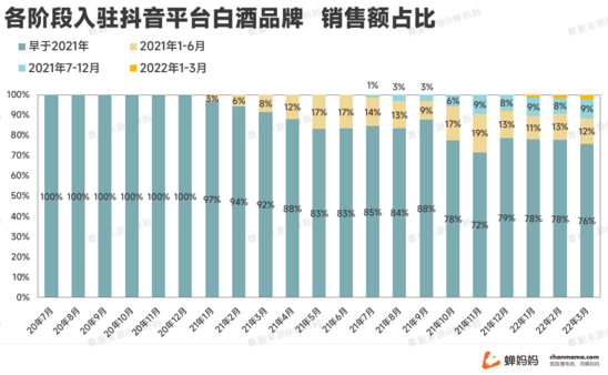 抖音业务24小时在线下单_抖音数据在线下单_抖音订单小时工是什么