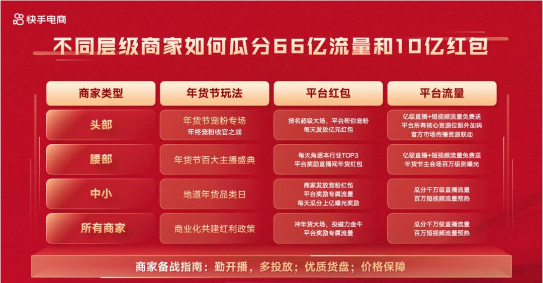 快手买站一块钱100_快手买币有便宜的吗_快手上的快币平台抽成多少