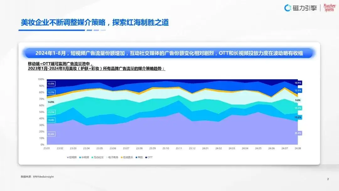 快手免费业务平台_快手业务最便宜网站_快手免费业务全网最低