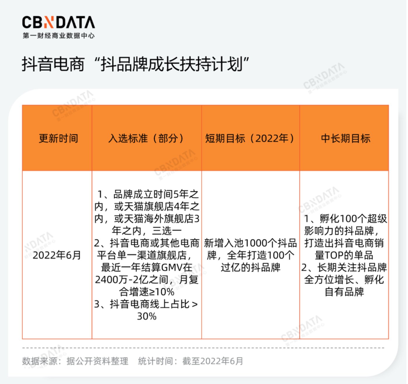 抖音花钱买热度_抖音买热门_抖音买热度链接