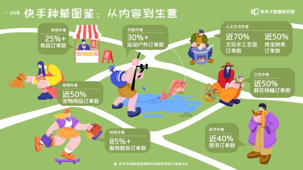 快手买站一块钱100_快手上的快币平台抽成多少_快手得钱