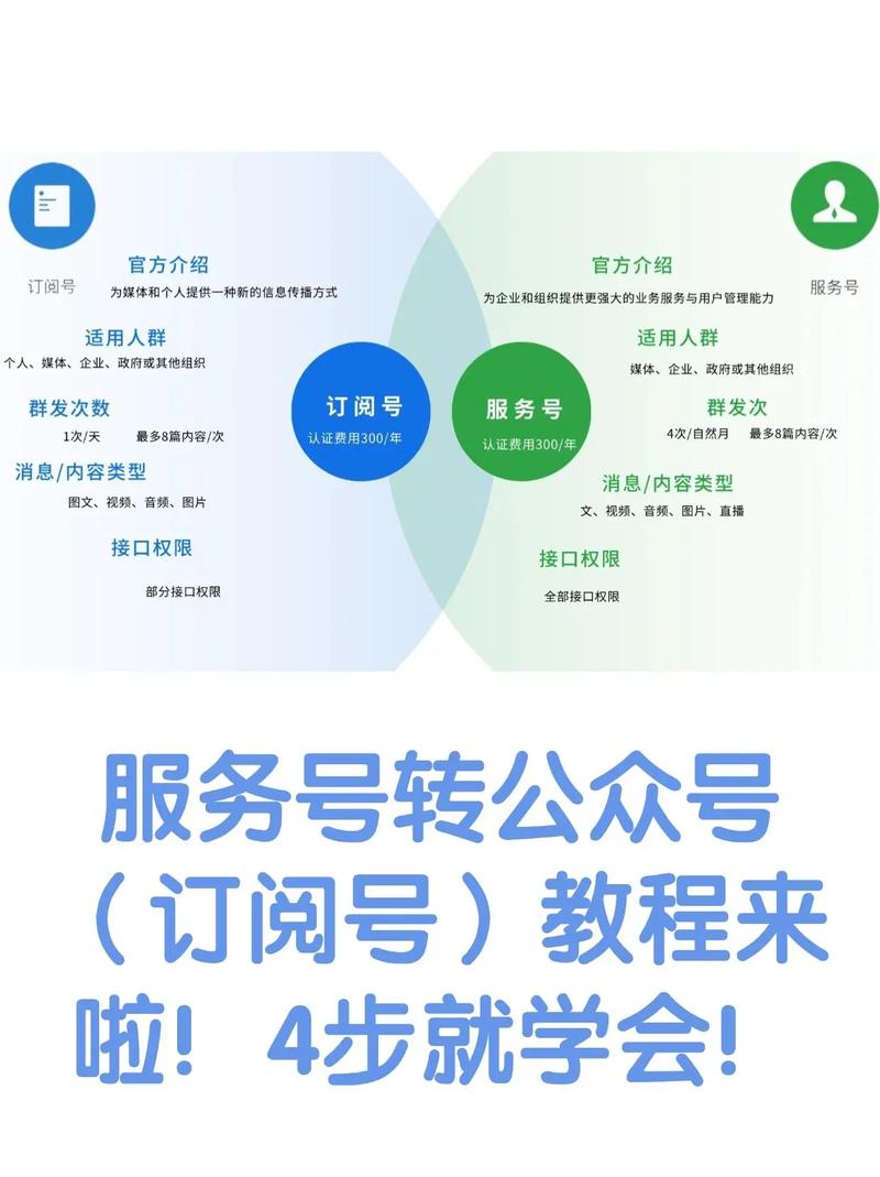 流量主开通后粉丝掉了没关系吧_申请微信公众号教程_公众号头像设置教程