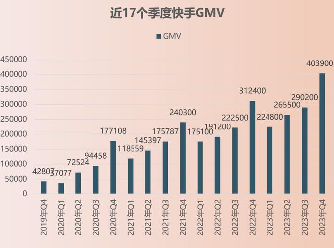 快手刷热度自助平台_快手短视频应用发展历程_快手移动生活平台