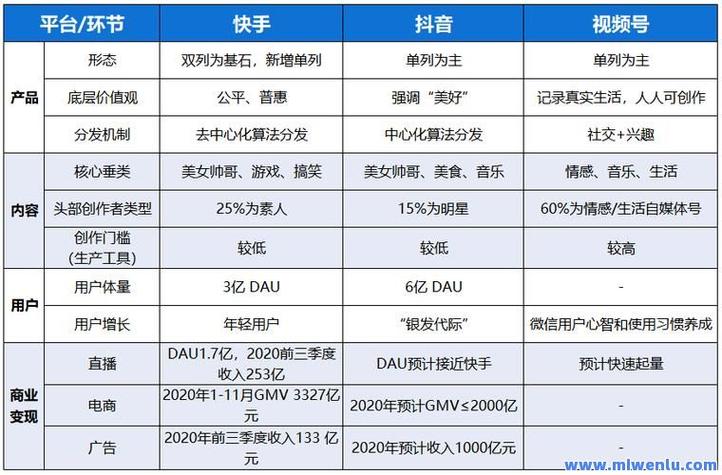 快手免费上热门技巧_快手买热度链接_快手热门视频创作方法