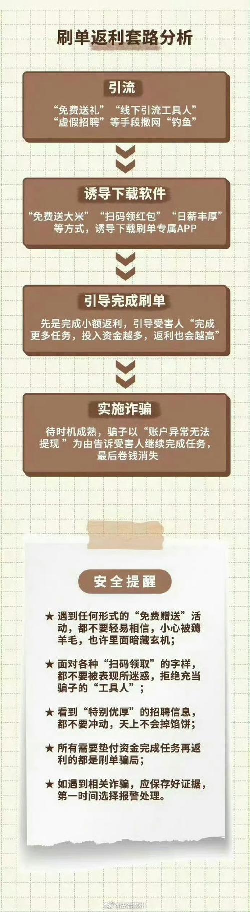 快手作品点赞自助1元500_抖音点赞兼职诈骗_刷赞刷单诈骗套路