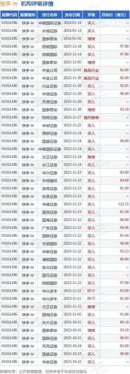 快手业务24小时_可灵AI业务发展_快手W股价分析