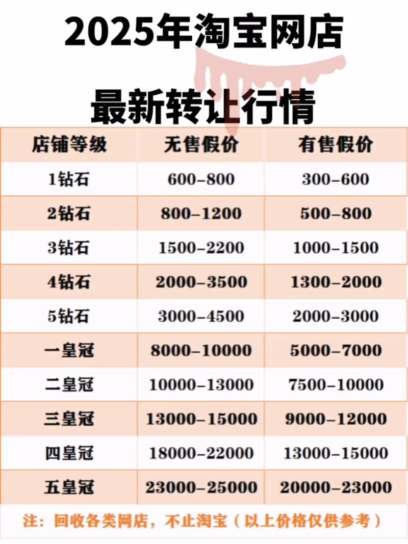 快手充值1元5000快币_快手直播皇冠价格_快手直播快币兑换比例