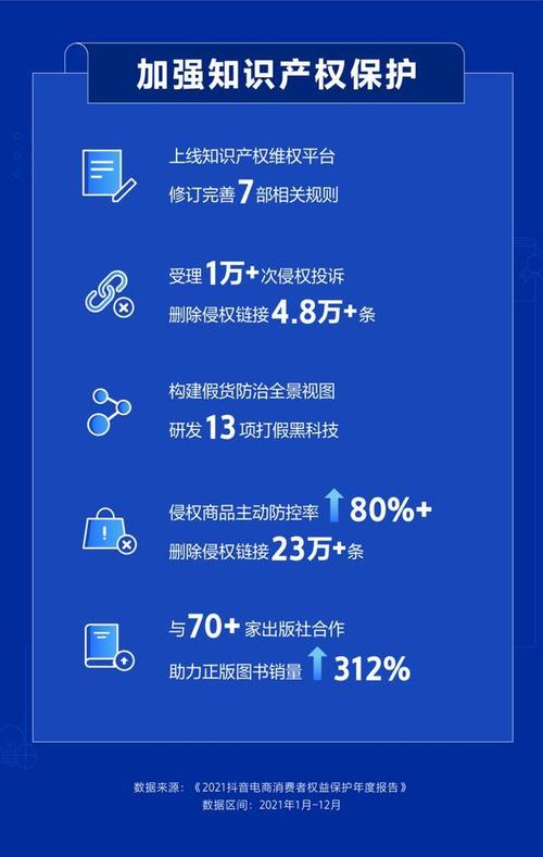 抖音自助平台业务下单最_抖音电商平台治理报告_抖音电商治理成果分析