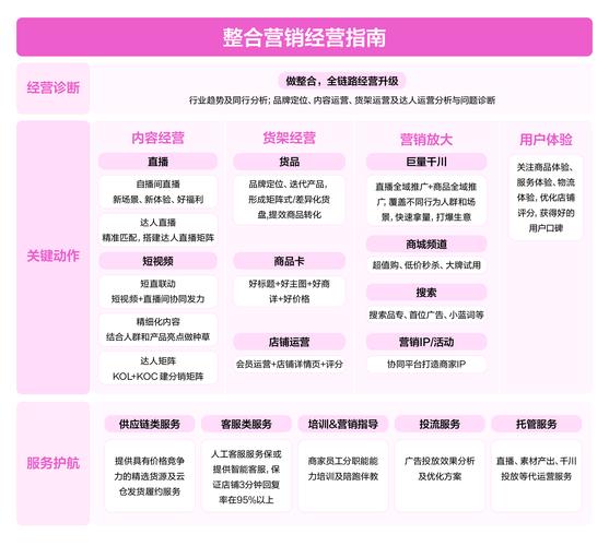 抖音直播带货项目_抖音怎么涨粉丝比较快(新手小白必看的抖音运营技巧)_抖音带货项目