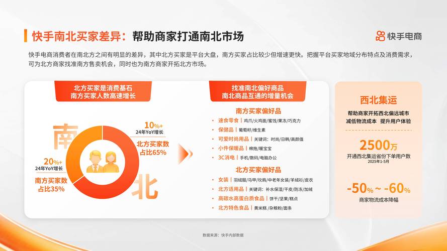 快手二十四小时在线下单平台_快手24小时秒单业务网_快手平台优势与电商模式