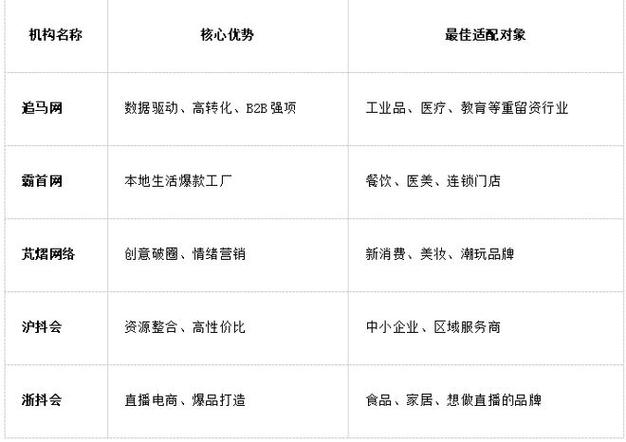 潍坊短视频获客_抖音代运营服务商排名_抖音粉丝业务套餐24小时在线