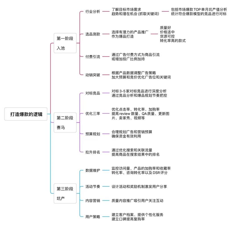 小红书涨粉逻辑的四个方面_商业生态解析_平台运营实战攻略